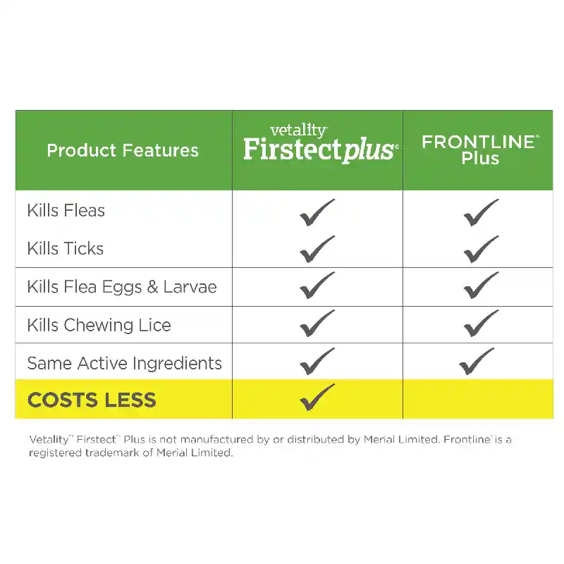 Tev F/t Ct Firstect + >1.5# 3p
