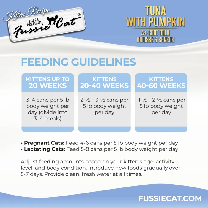 Fussie Cat Kitten Tuna Pumpkin Goat Milk Mousse and Shreds feeding guide